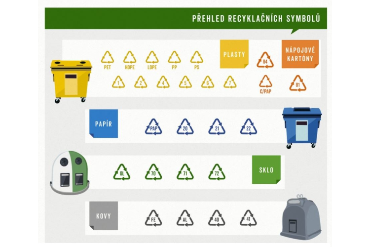 Recyklační symboly