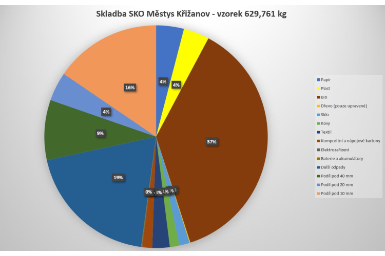 Skladba SKO v našem městysi