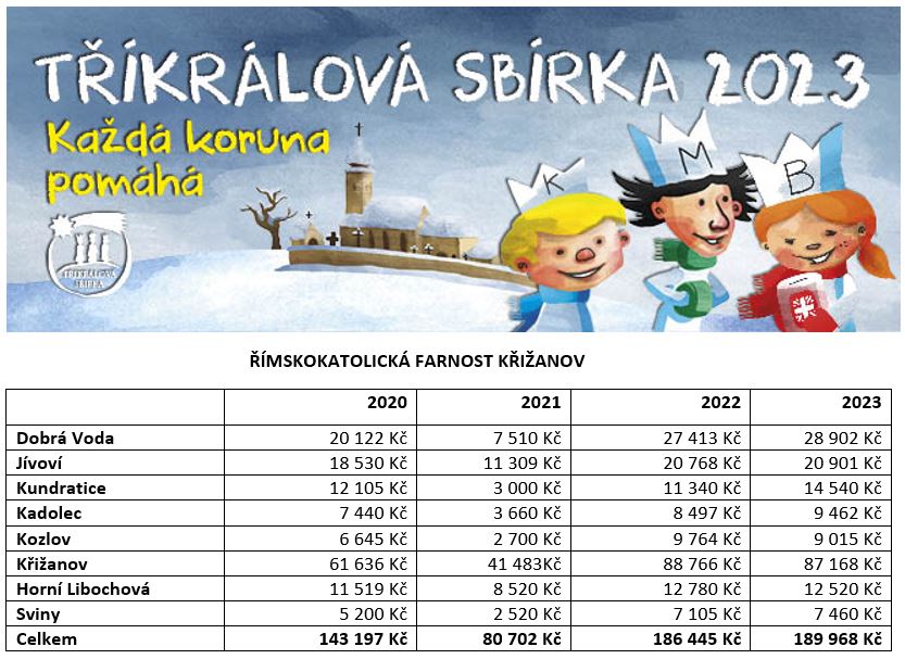 trikralova-sbirka-2023-final(1)